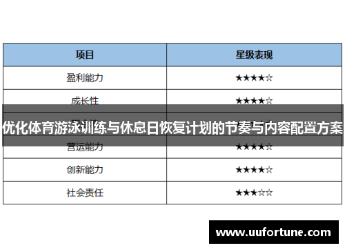 优化体育游泳训练与休息日恢复计划的节奏与内容配置方案