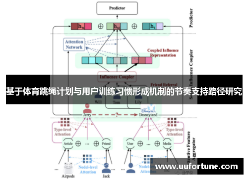基于体育跳绳计划与用户训练习惯形成机制的节奏支持路径研究