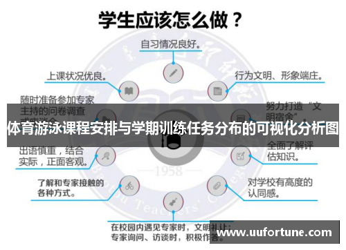 体育游泳课程安排与学期训练任务分布的可视化分析图