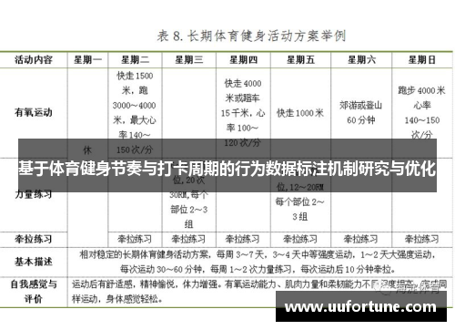 基于体育健身节奏与打卡周期的行为数据标注机制研究与优化